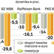 Ekonomiści liczą, że wraz z oznakami ożywienia w UE popyt na polskie towary będzie rósł. Inwestycje 