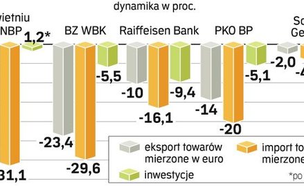 Ekonomiści liczą, że wraz z oznakami ożywienia w UE popyt na polskie towary będzie rósł. Inwestycje 