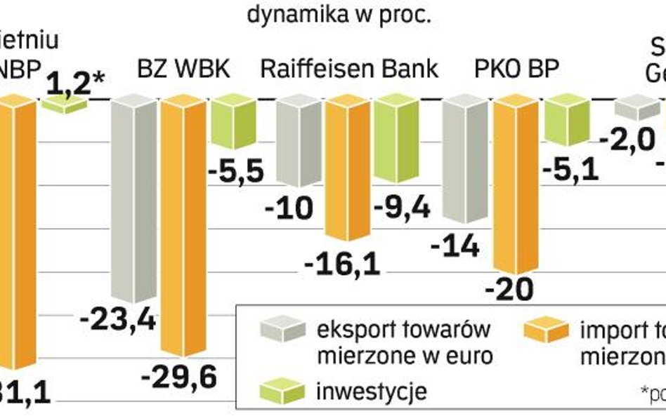 Ekonomiści liczą, że wraz z oznakami ożywienia w UE popyt na polskie towary będzie rósł. Inwestycje 