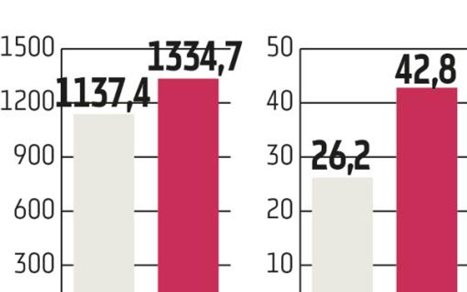 Erbud: Jest pole do dalszej poprawy rentowności