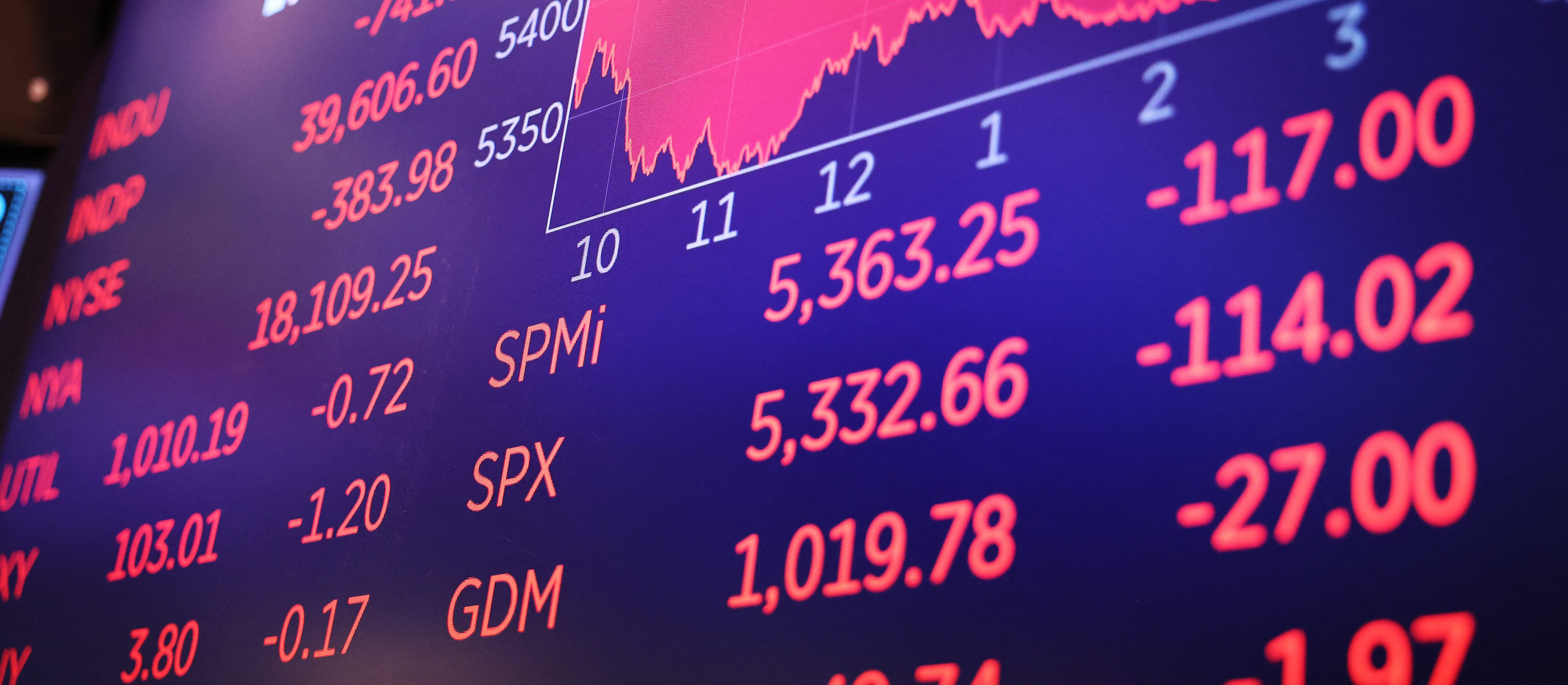 Największym ryzykiem dla gospodarki USA jest w tej chwili korekta na giełdzie