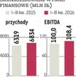 Pelion: Spółka może zyskać na zmianach w prawie