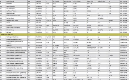 Oprocentowanie depozytów złotowych i kredytów w ROR (w skali roku)