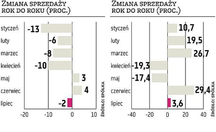 LPP, NG2: Jesienią sprzedaż ma być lepsza