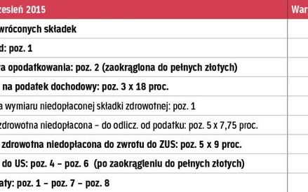 Dodatkowa lista płac za wrzesień 2015 r.