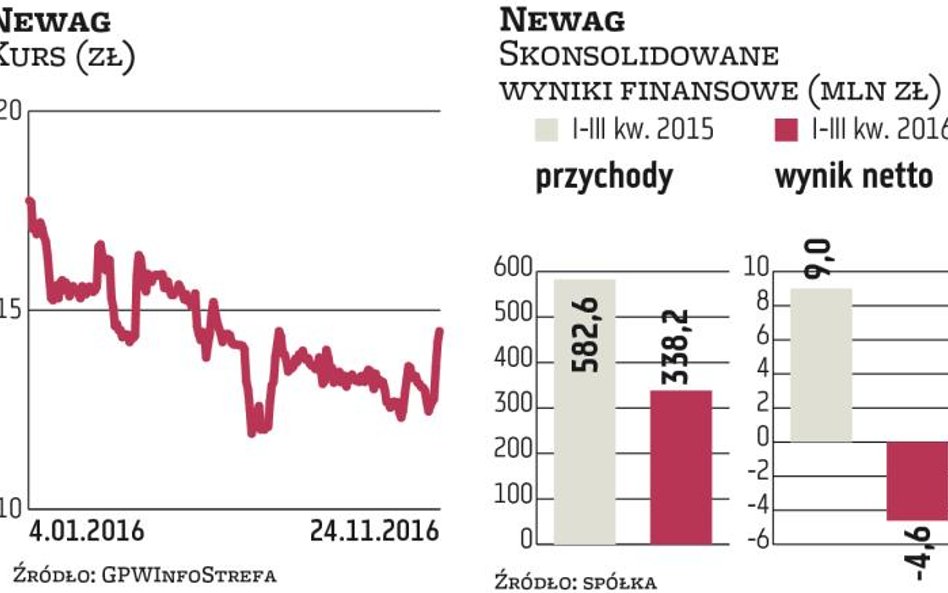 Newag stawia na badania i rozwój