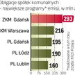 MZA wyemituje 300 mln zł obligacji