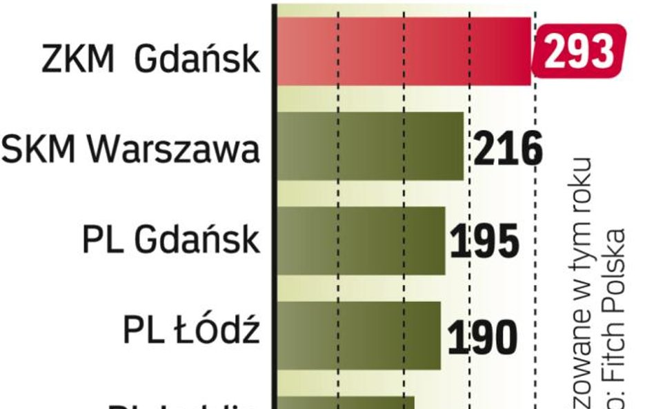 MZA wyemituje 300 mln zł obligacji