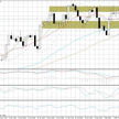 Wykres EUR/USD w ujęciu 4 godzinowym