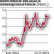 Rosja. Bank centralny czyści system finansowy