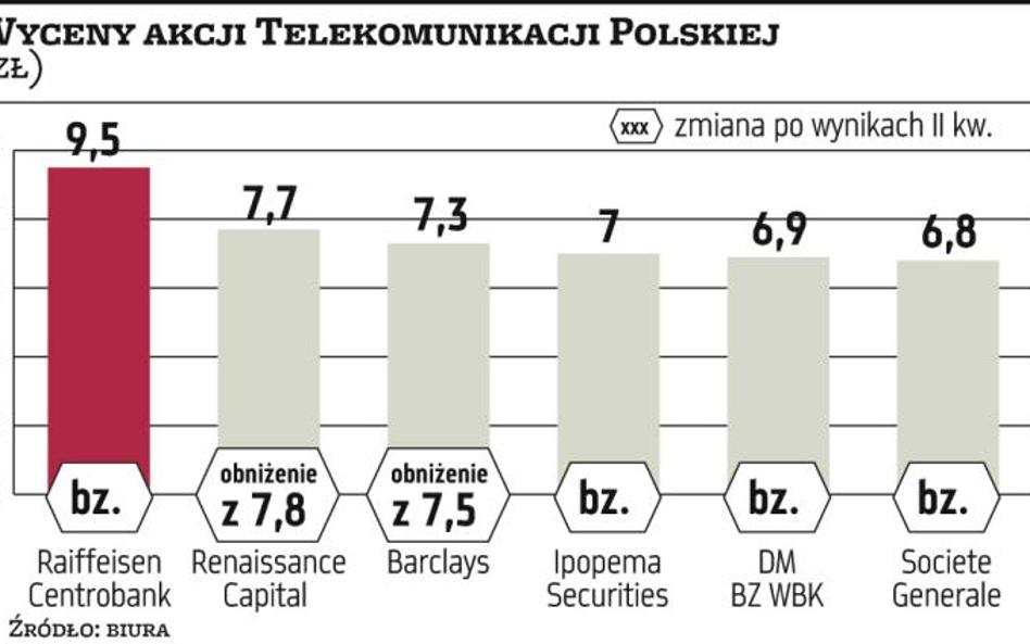 TP: Biura wyceniają papier średnio na 7,4 zł