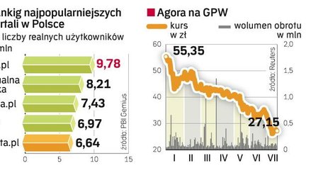 Agora w sieci stawia na ilość