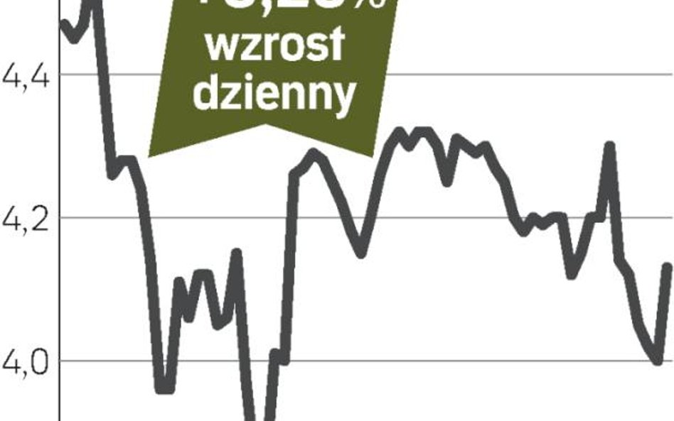 Szansa na kontrakty za ok. 830 mln zł