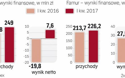 Dwaj konkurenci łączą siły