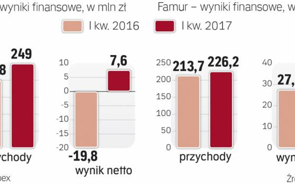 Dwaj konkurenci łączą siły
