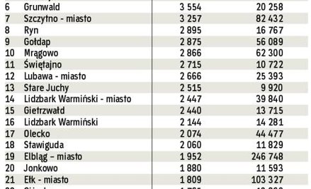 W tabeli podajemy wykorzystanie w 2009 r. unijnych funduszy z budżetu na lata 2007 – 2013 w przelicz