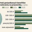 Worek firmowego Św. Mikołaja będzie w tym roku lżejszy