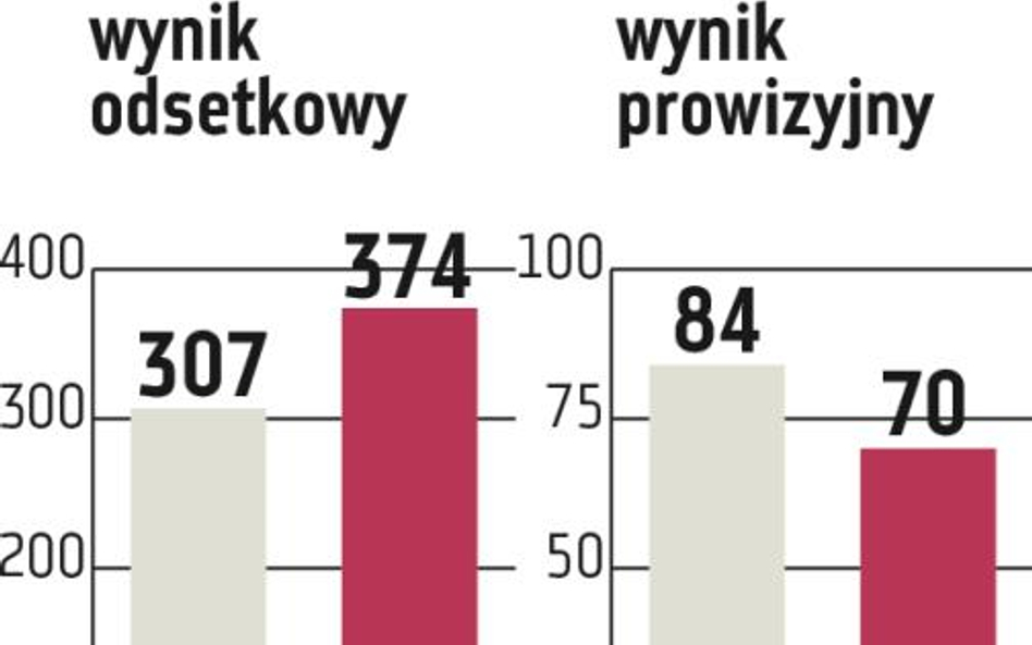 Alior: Rozczarowały wpływy z prowizji