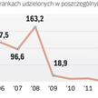 Słony rachunek za franki