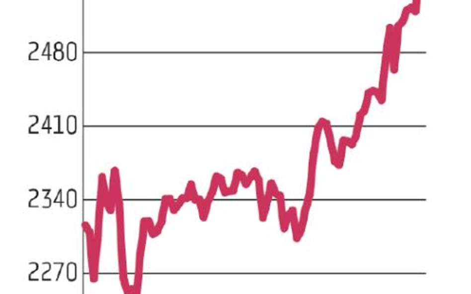 Warszawska giełda mocna na tle Europy
