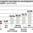 Trwa wymiana argumentów na linii GPW-maklerzy