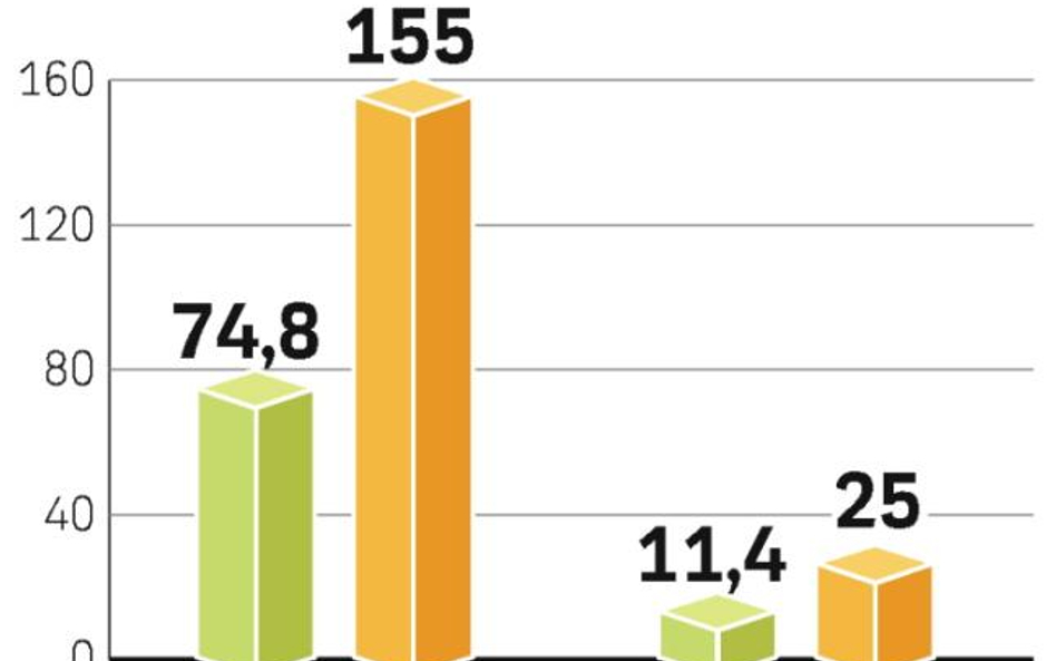 Globalny boom na płaskie telewizory