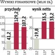 City Interactive: Rekomendacja zepchnęła notowania