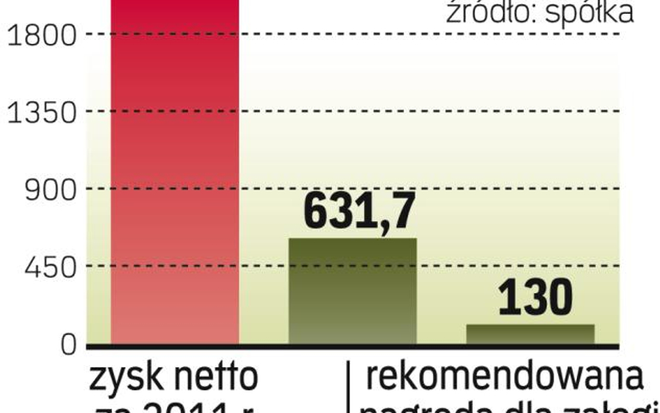 Co zdecyduje WZA?