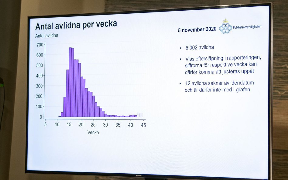 Koronawirus w Szwecji: Epidemia przyspiesza, premier w izolacji