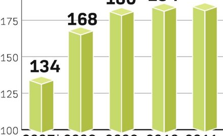 Korygują prognozy oddawanych mieszkań