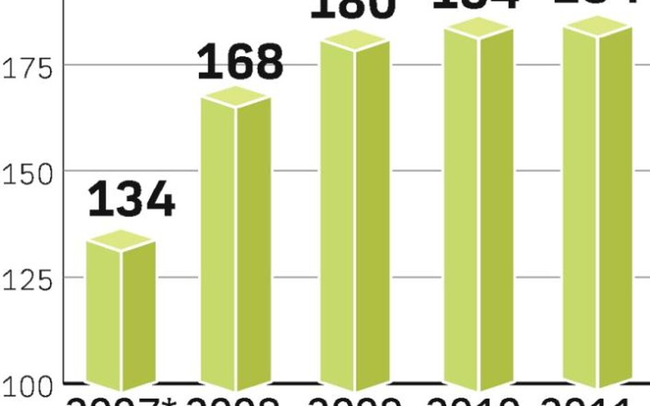 Korygują prognozy oddawanych mieszkań