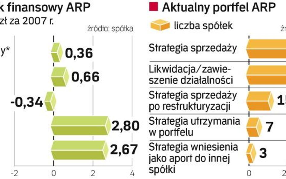 Agencja uratuje zadłużone szpitale