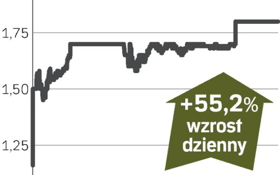 Psychologiczne wsparcie kursu