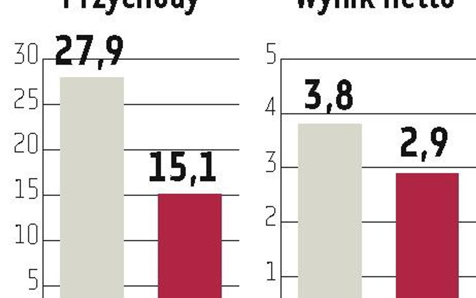 Megaron rusza z publiczną emisją