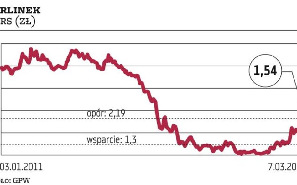 Cztery ciekawe spółki z mocnymi fundamentami