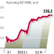 Cena akcji BZ WBK