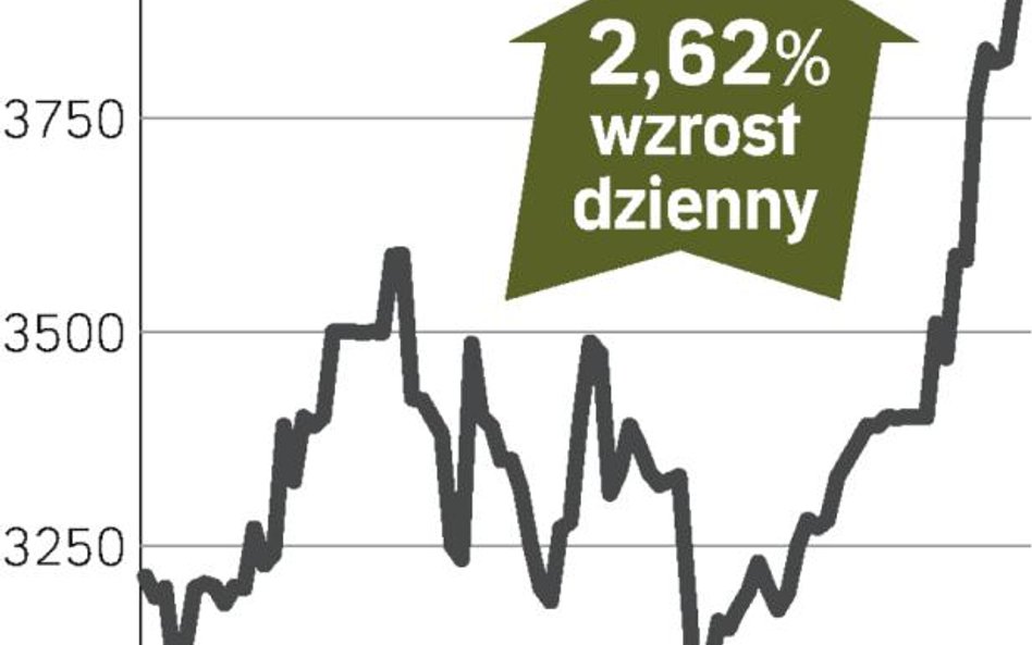 Cena akcji przebiła 4000 złotych