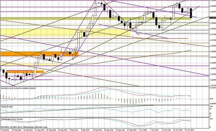 Wykres dzienny EUR/USD