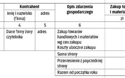 Zapisy w księdze – listopad 2015 r.