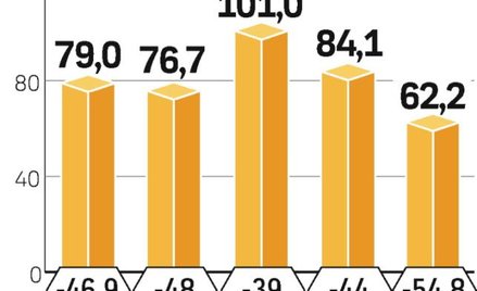 Sprzedaż Chryslera w Stanach jest w tym roku o prawie połowę mniejsza niż w 2008 r.