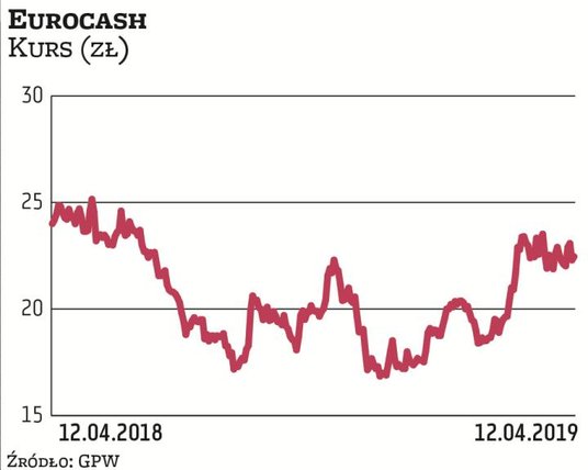 Grupa Kęty mocno postawiła na wzrost organiczny, realizując projekty rozwojowe. Równocześnie była ho