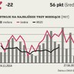 ZMIDEX. Maraton na bezdechu