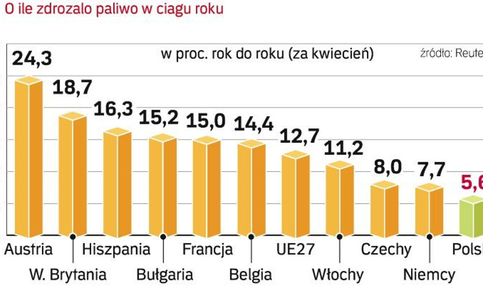 Droga ropa dzieli świat