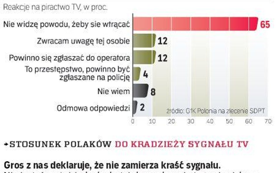 Walka z telepiractwem