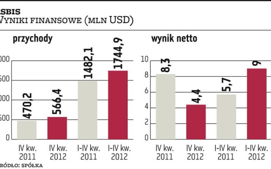 Asbis płaci dywidendę. Będzie skupował akcje