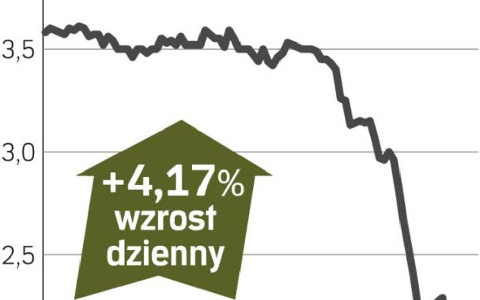 Colian – spółka, o której się mówi w Warszawie