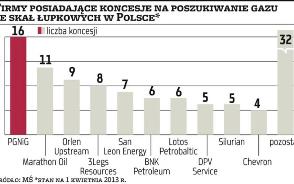 Marathon Oil i Talisman wycofują się z Polski