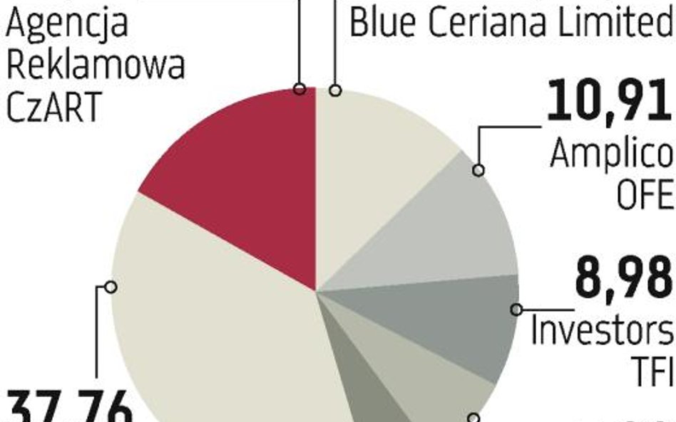 Grupa ADV: Zyski będą wciąż rosły