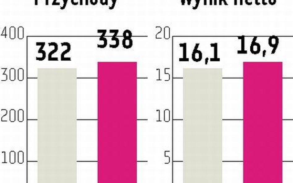 Fortuna: Czeska grupa powalczy o rynki w regionie