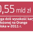 Sąd w Luksemburgu oddalił skargę Orange